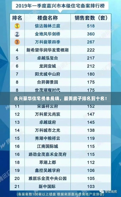 永兴豪华住宅榜单揭晓，最贵房子排名前十名！