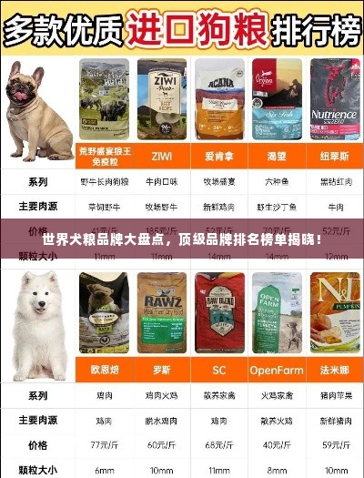 世界犬粮品牌大盘点,顶级品牌排名榜单揭晓!