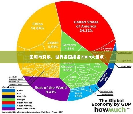 回顾与洞察,世界各国排名2009大盘点