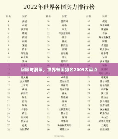 回顾与洞察,世界各国排名2009大盘点