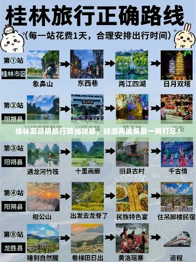 桂林至昆明旅行路线攻略，畅游两城美景一网打尽！