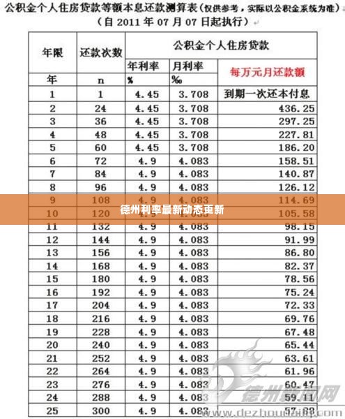 德州利率最新动态更新