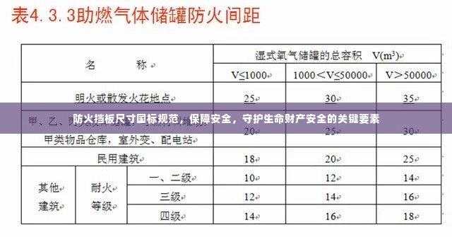 防火挡板尺寸国标规范,保障安全,守护生命财产安全的关键要素