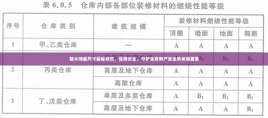 防火挡板尺寸国标规范,保障安全,守护生命财产安全的关键要素