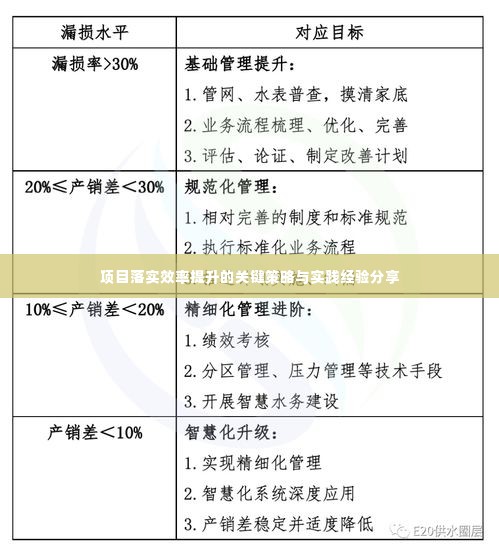 项目落实效率提升的关键策略与实践经验分享