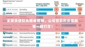 全球负债巨头榜单揭秘,公司背后的负债故事一网打尽!