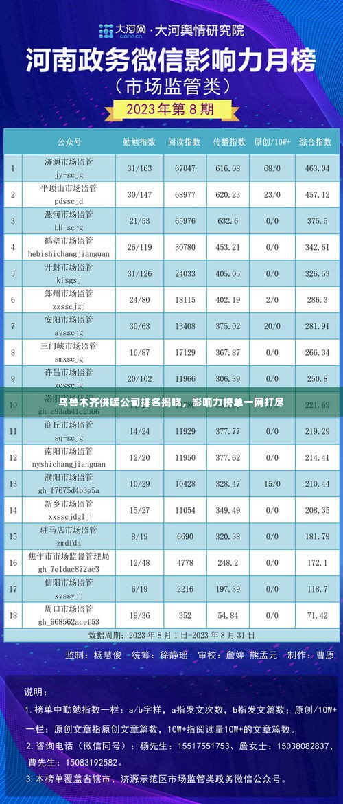 乌鲁木齐供暖公司排名揭晓,影响力榜单一网打尽