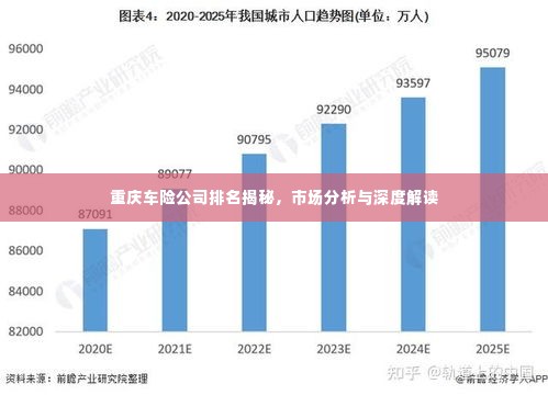 重庆车险公司排名揭秘,市场分析与深度解读