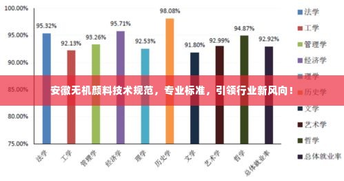 安徽无机颜料技术规范,专业标准,引领行业新风向!