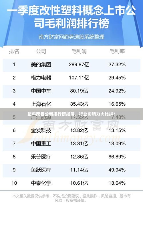 塑料改性公司排行榜揭晓,行业影响力大比拼!