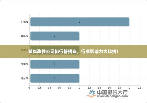 塑料改性公司排行榜揭晓,行业影响力大比拼!
