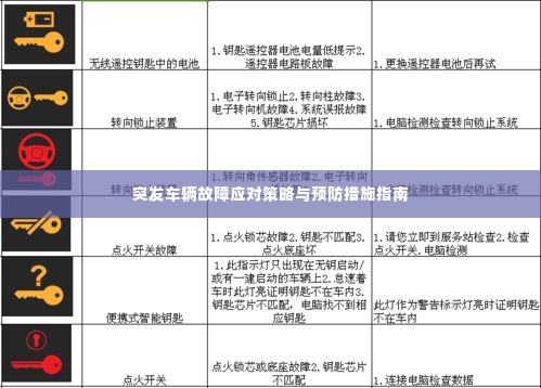 突发车辆故障应对策略与预防措施指南