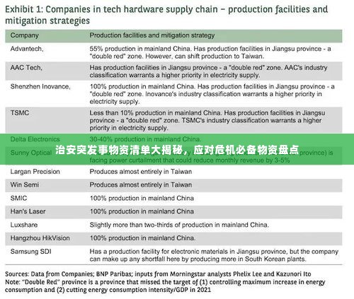 治安突发事物资清单大揭秘,应对危机必备物资盘点