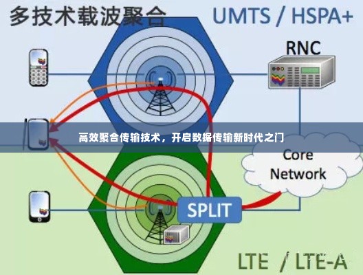 高效聚合传输技术，开启数据传输新时代之门