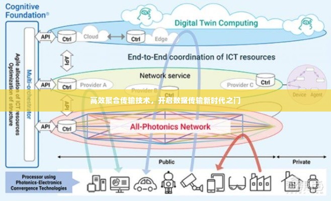 高效聚合传输技术,开启数据传输新时代之门