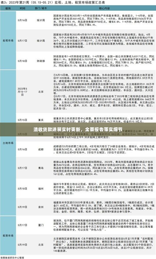 清收贷款进展实时更新,全面报告落实细节