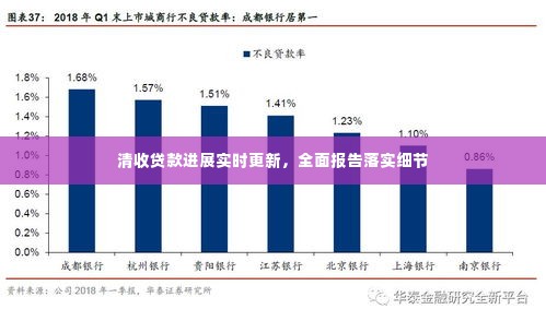 清收贷款进展实时更新,全面报告落实细节