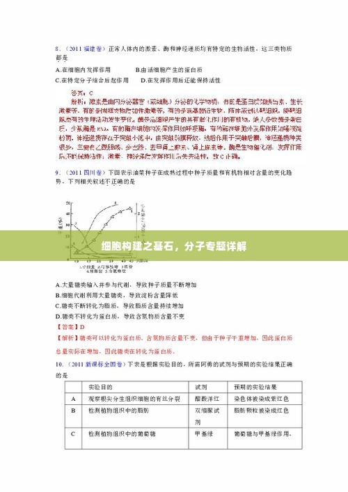 细胞构建之基石,分子专题详解