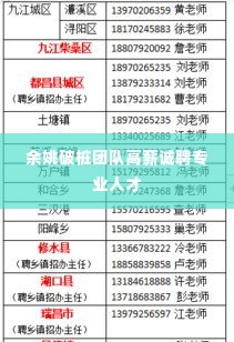 余姚破桩团队高薪诚聘专业人才