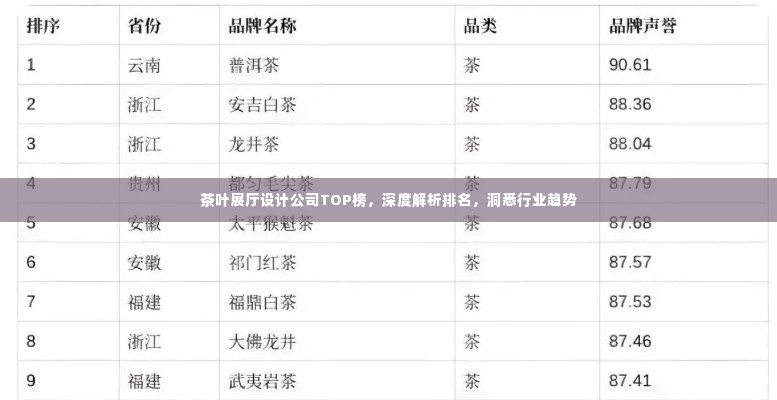 茶叶展厅设计公司TOP榜,深度解析排名,洞悉行业趋势