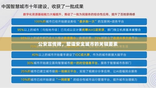 公安宣传牌,塑造安全城市的关键要素