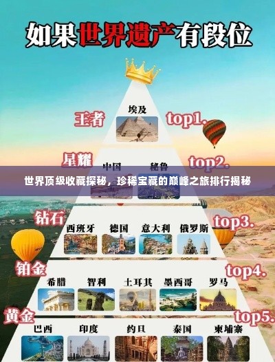 世界顶级收藏探秘，珍稀宝藏的巅峰之旅排行揭秘