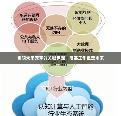 引领未来变革的关键步骤,落实工作重塑未来