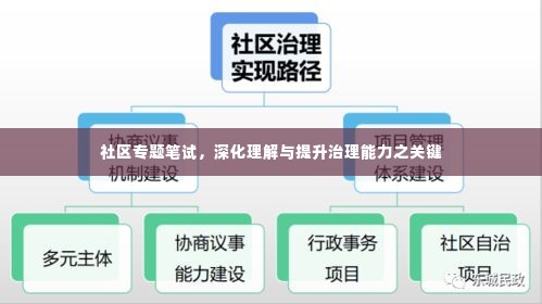 社区专题笔试，深化理解与提升治理能力之关键