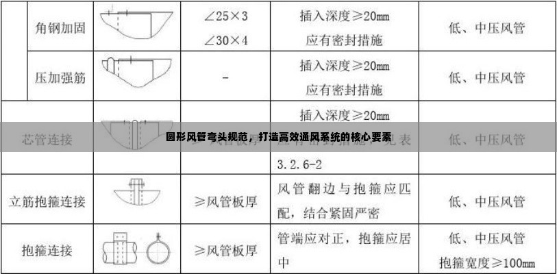 圆形风管弯头规范，打造高效通风系统的核心要素