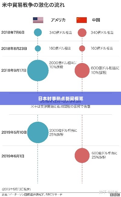 日本时事热点新闻概览