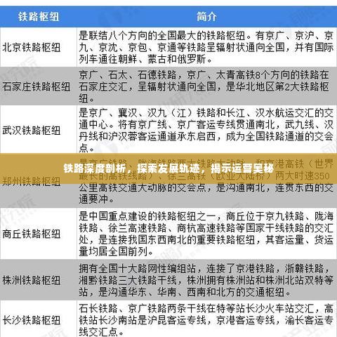 铁路深度剖析，探索发展轨迹，揭示运营奥秘
