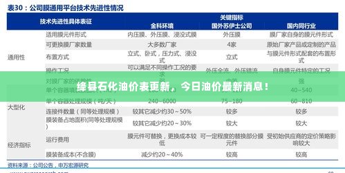 绛县石化油价表更新,今日油价最新消息!