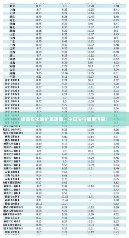 绛县石化油价表更新,今日油价最新消息!