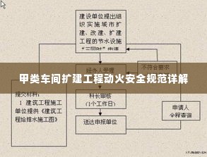 甲类车间扩建工程动火安全规范详解