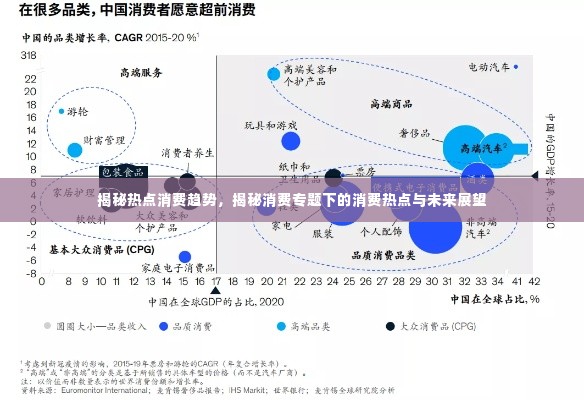 揭秘热点消费趋势,揭秘消费专题下的消费热点与未来展望