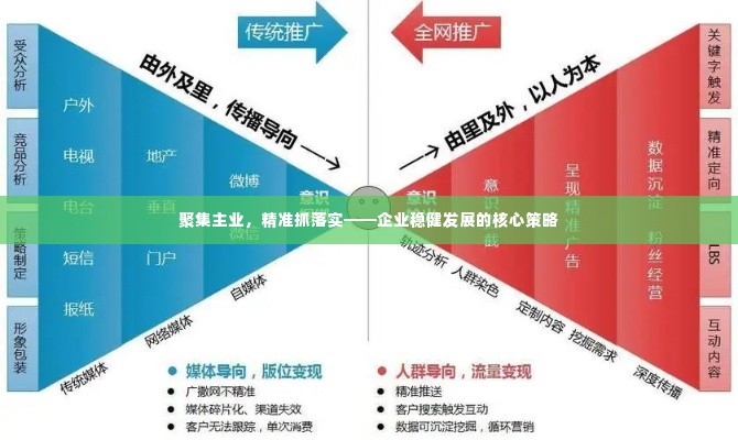 聚集主业,精准抓落实——企业稳健发展的核心策略