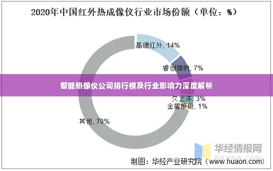 智能热像仪公司排行榜及行业影响力深度解析