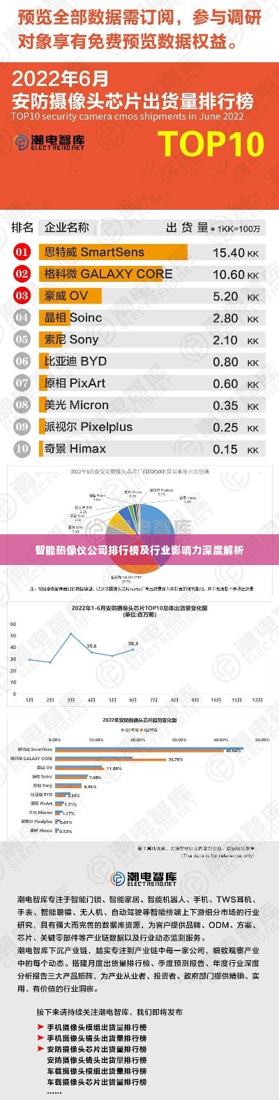 智能热像仪公司排行榜及行业影响力深度解析