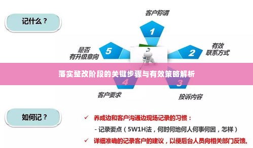 落实整改阶段的关键步骤与有效策略解析