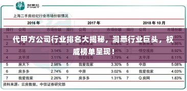 代甲方公司行业排名大揭秘,洞悉行业巨头,权威榜单呈现!