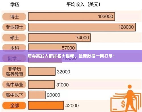 病毒高发人群排名大揭秘，最新数据一网打尽！