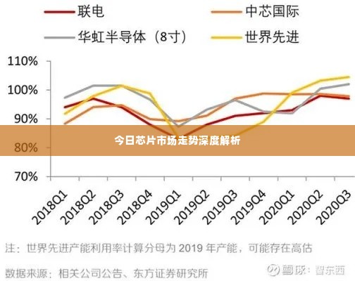 今日芯片市场走势深度解析