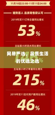 网易严选,品质生活的优选之选