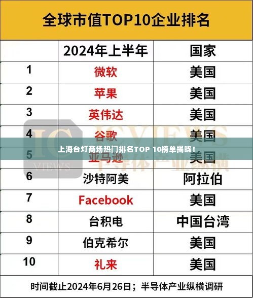 上海台灯商场热门排名TOP 10榜单揭晓！