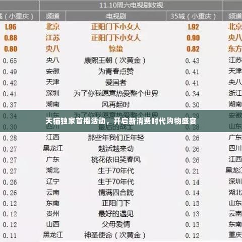 天猫独家首播活动,开启新消费时代购物盛宴