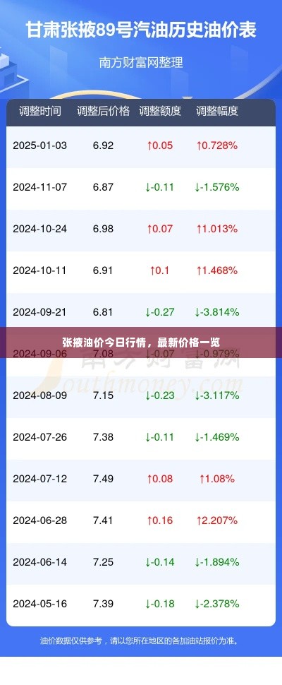 栖冲业简 第2页