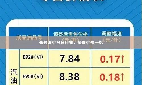 张掖油价今日行情,最新价格一览