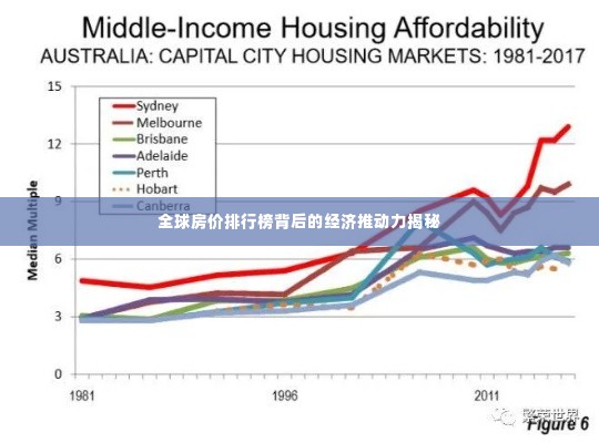 全球房价排行榜背后的经济推动力揭秘