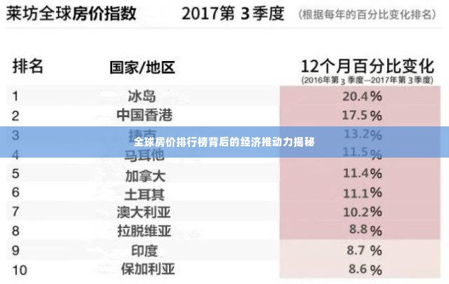 全球房价排行榜背后的经济推动力揭秘
