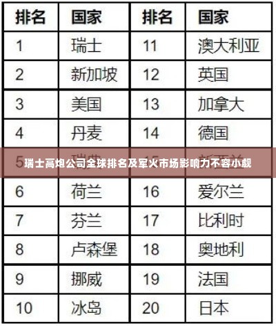 瑞士高炮公司全球排名及军火市场影响力不容小觑